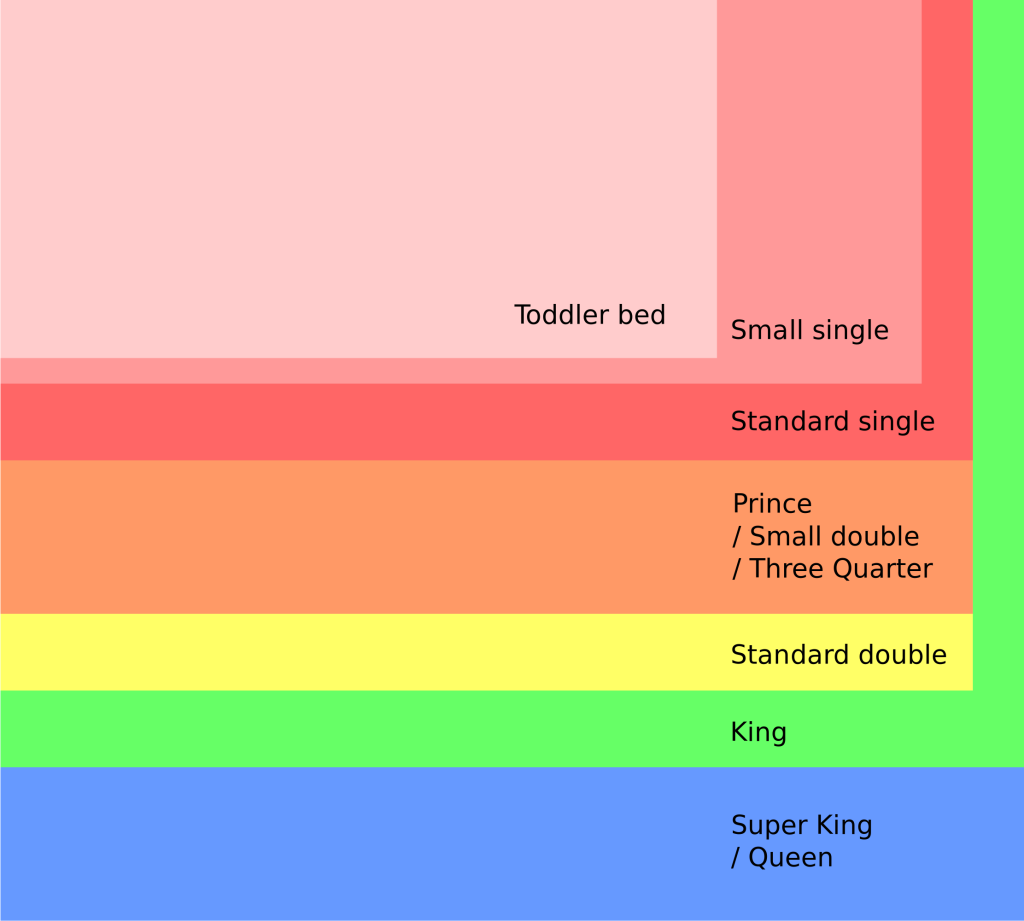mattresses, landlords, property