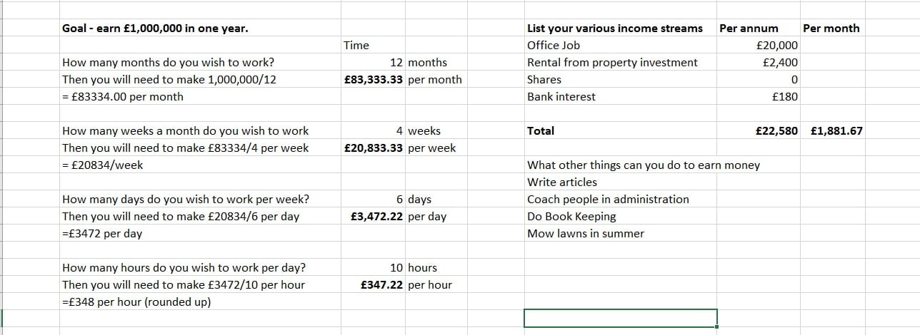 £1,000,000 in a year is equivalent to £348 per hour working 10 hours a day, 6 days a week, 4 weeks a month, 12 months a year.